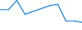 Unit of measure: Rate / Sex: Males / Age class: Total / International Statistical Classification of Diseases and Related Health Problems (ICD-10 2010): Human immunodeficiency virus [HIV] disease / Geopolitical entity (reporting): Finland