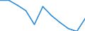 Maßeinheit: Quote / Geschlecht: Männer / Altersklasse: Insgesamt / Internationale statistische Klassifikation der Krankheiten und verwandter Gesundheitsprobleme (ICD-10 2010): HIV-Krankheit [Humane Immundefizienz-Viruskrankheit] / Geopolitische Meldeeinheit: Schweden