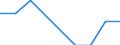 Maßeinheit: Quote / Geschlecht: Männer / Altersklasse: Insgesamt / Internationale statistische Klassifikation der Krankheiten und verwandter Gesundheitsprobleme (ICD-10 2010): HIV-Krankheit [Humane Immundefizienz-Viruskrankheit] / Geopolitische Meldeeinheit: Island