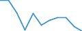 Maßeinheit: Quote / Geschlecht: Männer / Altersklasse: Insgesamt / Internationale statistische Klassifikation der Krankheiten und verwandter Gesundheitsprobleme (ICD-10 2010): HIV-Krankheit [Humane Immundefizienz-Viruskrankheit] / Geopolitische Meldeeinheit: Norwegen