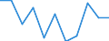 Maßeinheit: Quote / Geschlecht: Männer / Altersklasse: Insgesamt / Internationale statistische Klassifikation der Krankheiten und verwandter Gesundheitsprobleme (ICD-10 2010): HIV-Krankheit [Humane Immundefizienz-Viruskrankheit] / Geopolitische Meldeeinheit: Serbien