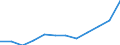 Unit of measure: Rate / Sex: Males / Age class: Total / International Statistical Classification of Diseases and Related Health Problems (ICD-10): Human immunodeficiency virus [HIV] disease / Geopolitical entity (reporting): Türkiye