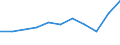 Unit of measure: Rate / Sex: Females / Age class: Total / International Statistical Classification of Diseases and Related Health Problems (ICD-10 2010): Human immunodeficiency virus [HIV] disease / Geopolitical entity (reporting): Bulgaria