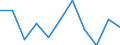 Unit of measure: Rate / Sex: Females / Age class: Total / International Statistical Classification of Diseases and Related Health Problems (ICD-10 2010): Human immunodeficiency virus [HIV] disease / Geopolitical entity (reporting): Ireland