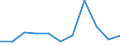 Maßeinheit: Quote / Geschlecht: Frauen / Altersklasse: Insgesamt / Internationale statistische Klassifikation der Krankheiten und verwandter Gesundheitsprobleme (ICD-10 2010): HIV-Krankheit [Humane Immundefizienz-Viruskrankheit] / Geopolitische Meldeeinheit: Griechenland