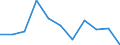 Unit of measure: Rate / Sex: Females / Age class: Total / International Statistical Classification of Diseases and Related Health Problems (ICD-10 2010): Human immunodeficiency virus [HIV] disease / Geopolitical entity (reporting): Latvia