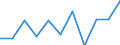 Unit of measure: Rate / Sex: Females / Age class: Total / International Statistical Classification of Diseases and Related Health Problems (ICD-10 2010): Human immunodeficiency virus [HIV] disease / Geopolitical entity (reporting): Lithuania