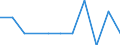 Maßeinheit: Quote / Geschlecht: Frauen / Altersklasse: Insgesamt / Internationale statistische Klassifikation der Krankheiten und verwandter Gesundheitsprobleme (ICD-10 2010): HIV-Krankheit [Humane Immundefizienz-Viruskrankheit] / Geopolitische Meldeeinheit: Ungarn