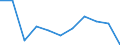 Maßeinheit: Quote / Geschlecht: Frauen / Altersklasse: Insgesamt / Internationale statistische Klassifikation der Krankheiten und verwandter Gesundheitsprobleme (ICD-10 2010): HIV-Krankheit [Humane Immundefizienz-Viruskrankheit] / Geopolitische Meldeeinheit: Schweden