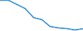 Maßeinheit: Quote / Geschlecht: Insgesamt / Altersklasse: Insgesamt / Internationale statistische Klassifikation der Krankheiten und verwandter Gesundheitsprobleme (ICD-10 2010): Körperverletzung / Geopolitische Meldeeinheit: Europäische Union - 27 Länder (ab 2020)