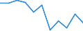 Maßeinheit: Quote / Geschlecht: Insgesamt / Altersklasse: Insgesamt / Internationale statistische Klassifikation der Krankheiten und verwandter Gesundheitsprobleme (ICD-10 2010): Körperverletzung / Geopolitische Meldeeinheit: Tschechien