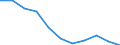 Maßeinheit: Quote / Geschlecht: Insgesamt / Altersklasse: Insgesamt / Internationale statistische Klassifikation der Krankheiten und verwandter Gesundheitsprobleme (ICD-10 2010): Körperverletzung / Geopolitische Meldeeinheit: Griechenland