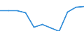 Maßeinheit: Quote / Geschlecht: Insgesamt / Altersklasse: Insgesamt / Internationale statistische Klassifikation der Krankheiten und verwandter Gesundheitsprobleme (ICD-10 2010): Körperverletzung / Geopolitische Meldeeinheit: Frankreich