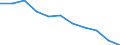 Maßeinheit: Quote / Geschlecht: Insgesamt / Altersklasse: Insgesamt / Internationale statistische Klassifikation der Krankheiten und verwandter Gesundheitsprobleme (ICD-10 2010): Körperverletzung / Geopolitische Meldeeinheit: Italien