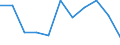 Maßeinheit: Quote / Geschlecht: Insgesamt / Altersklasse: Insgesamt / Internationale statistische Klassifikation der Krankheiten und verwandter Gesundheitsprobleme (ICD-10 2010): Körperverletzung / Geopolitische Meldeeinheit: Österreich