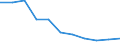 Unit of measure: Rate / Sex: Total / Age class: Total / International Statistical Classification of Diseases and Related Health Problems (ICD-10 2010): Assault / Geopolitical entity (reporting): Romania