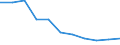 Maßeinheit: Quote / Geschlecht: Insgesamt / Altersklasse: Insgesamt / Internationale statistische Klassifikation der Krankheiten und verwandter Gesundheitsprobleme (ICD-10 2010): Körperverletzung / Geopolitische Meldeeinheit: Rumänien