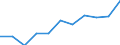 Maßeinheit: Quote / Geschlecht: Insgesamt / Altersklasse: Insgesamt / Internationale statistische Klassifikation der Krankheiten und verwandter Gesundheitsprobleme (ICD-10 2010): Körperverletzung / Geopolitische Meldeeinheit: Schweden