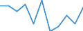 Maßeinheit: Quote / Geschlecht: Insgesamt / Altersklasse: Insgesamt / Internationale statistische Klassifikation der Krankheiten und verwandter Gesundheitsprobleme (ICD-10 2010): Körperverletzung / Geopolitische Meldeeinheit: Schweiz