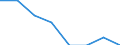 Maßeinheit: Quote / Geschlecht: Insgesamt / Altersklasse: Insgesamt / Internationale statistische Klassifikation der Krankheiten und verwandter Gesundheitsprobleme (ICD-10 2010): Körperverletzung / Geopolitische Meldeeinheit: United Kingdom