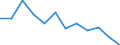 Maßeinheit: Quote / Geschlecht: Insgesamt / Altersklasse: Insgesamt / Internationale statistische Klassifikation der Krankheiten und verwandter Gesundheitsprobleme (ICD-10): Körperverletzung / Geopolitische Meldeeinheit: Serbien