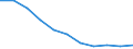 Maßeinheit: Quote / Geschlecht: Männer / Altersklasse: Insgesamt / Internationale statistische Klassifikation der Krankheiten und verwandter Gesundheitsprobleme (ICD-10 2010): Körperverletzung / Geopolitische Meldeeinheit: Europäische Union - 27 Länder (ab 2020)