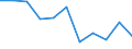 Maßeinheit: Quote / Geschlecht: Männer / Altersklasse: Insgesamt / Internationale statistische Klassifikation der Krankheiten und verwandter Gesundheitsprobleme (ICD-10 2010): Körperverletzung / Geopolitische Meldeeinheit: Tschechien