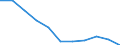 Maßeinheit: Quote / Geschlecht: Männer / Altersklasse: Insgesamt / Internationale statistische Klassifikation der Krankheiten und verwandter Gesundheitsprobleme (ICD-10 2010): Körperverletzung / Geopolitische Meldeeinheit: Griechenland