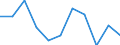 Maßeinheit: Quote / Geschlecht: Männer / Altersklasse: Insgesamt / Internationale statistische Klassifikation der Krankheiten und verwandter Gesundheitsprobleme (ICD-10 2010): Körperverletzung / Geopolitische Meldeeinheit: Kroatien