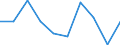 Maßeinheit: Quote / Geschlecht: Männer / Altersklasse: Insgesamt / Internationale statistische Klassifikation der Krankheiten und verwandter Gesundheitsprobleme (ICD-10 2010): Körperverletzung / Geopolitische Meldeeinheit: Malta