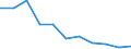 Maßeinheit: Quote / Geschlecht: Männer / Altersklasse: Insgesamt / Internationale statistische Klassifikation der Krankheiten und verwandter Gesundheitsprobleme (ICD-10 2010): Körperverletzung / Geopolitische Meldeeinheit: Rumänien