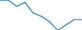 Unit of measure: Rate / Sex: Males / Age class: Total / International Statistical Classification of Diseases and Related Health Problems (ICD-10 2010): Assault / Geopolitical entity (reporting): Slovakia