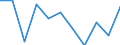 Unit of measure: Rate / Sex: Males / Age class: Total / International Statistical Classification of Diseases and Related Health Problems (ICD-10 2010): Assault / Geopolitical entity (reporting): Finland