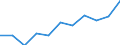 Maßeinheit: Quote / Geschlecht: Männer / Altersklasse: Insgesamt / Internationale statistische Klassifikation der Krankheiten und verwandter Gesundheitsprobleme (ICD-10 2010): Körperverletzung / Geopolitische Meldeeinheit: Schweden