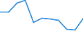 Unit of measure: Rate / Sex: Females / Age class: Total / International Statistical Classification of Diseases and Related Health Problems (ICD-10 2010): Assault / Geopolitical entity (reporting): Estonia