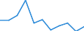 Maßeinheit: Quote / Geschlecht: Frauen / Altersklasse: Insgesamt / Internationale statistische Klassifikation der Krankheiten und verwandter Gesundheitsprobleme (ICD-10 2010): Körperverletzung / Geopolitische Meldeeinheit: Griechenland