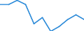 Maßeinheit: Quote / Geschlecht: Frauen / Altersklasse: Insgesamt / Internationale statistische Klassifikation der Krankheiten und verwandter Gesundheitsprobleme (ICD-10 2010): Körperverletzung / Geopolitische Meldeeinheit: Frankreich