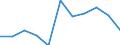 Maßeinheit: Quote / Geschlecht: Frauen / Altersklasse: Insgesamt / Internationale statistische Klassifikation der Krankheiten und verwandter Gesundheitsprobleme (ICD-10 2010): Körperverletzung / Geopolitische Meldeeinheit: Österreich