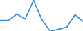 Unit of measure: Rate / Sex: Females / Age class: Total / International Statistical Classification of Diseases and Related Health Problems (ICD-10 2010): Assault / Geopolitical entity (reporting): Portugal