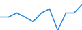 Maßeinheit: Quote / Geschlecht: Insgesamt / Altersklasse: Insgesamt / Internationale statistische Klassifikation der Krankheiten und verwandter Gesundheitsprobleme (ICD-10 2010): Psychische und Verhaltensstörungen durch psychotrope Substanzen (F11-F16, F18-F19) / Geopolitische Meldeeinheit: Europäische Union - 27 Länder (ab 2020)