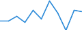 Maßeinheit: Quote / Geschlecht: Insgesamt / Altersklasse: Insgesamt / Internationale statistische Klassifikation der Krankheiten und verwandter Gesundheitsprobleme (ICD-10 2010): Psychische und Verhaltensstörungen durch psychotrope Substanzen (F11-F16, F18-F19) / Geopolitische Meldeeinheit: Belgien