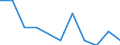 Unit of measure: Rate / Sex: Total / Age class: Total / International Statistical Classification of Diseases and Related Health Problems (ICD-10 2010): Drug dependence, toxicomania (F11-F16, F18-F19) / Geopolitical entity (reporting): Bulgaria