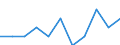 Unit of measure: Rate / Sex: Total / Age class: Total / International Statistical Classification of Diseases and Related Health Problems (ICD-10 2010): Drug dependence, toxicomania (F11-F16, F18-F19) / Geopolitical entity (reporting): Czechia