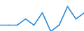 Maßeinheit: Quote / Geschlecht: Insgesamt / Altersklasse: Insgesamt / Internationale statistische Klassifikation der Krankheiten und verwandter Gesundheitsprobleme (ICD-10 2010): Psychische und Verhaltensstörungen durch psychotrope Substanzen (F11-F16, F18-F19) / Geopolitische Meldeeinheit: Tschechien