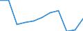 Unit of measure: Rate / Sex: Total / Age class: Total / International Statistical Classification of Diseases and Related Health Problems (ICD-10 2010): Drug dependence, toxicomania (F11-F16, F18-F19) / Geopolitical entity (reporting): Denmark