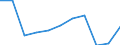 Maßeinheit: Quote / Geschlecht: Insgesamt / Altersklasse: Insgesamt / Internationale statistische Klassifikation der Krankheiten und verwandter Gesundheitsprobleme (ICD-10 2010): Psychische und Verhaltensstörungen durch psychotrope Substanzen (F11-F16, F18-F19) / Geopolitische Meldeeinheit: Dänemark