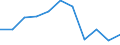 Unit of measure: Rate / Sex: Total / Age class: Total / International Statistical Classification of Diseases and Related Health Problems (ICD-10 2010): Drug dependence, toxicomania (F11-F16, F18-F19) / Geopolitical entity (reporting): Germany