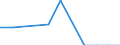 Unit of measure: Rate / Sex: Total / Age class: Total / International Statistical Classification of Diseases and Related Health Problems (ICD-10 2010): Drug dependence, toxicomania (F11-F16, F18-F19) / Geopolitical entity (reporting): Estonia