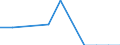 Maßeinheit: Quote / Geschlecht: Insgesamt / Altersklasse: Insgesamt / Internationale statistische Klassifikation der Krankheiten und verwandter Gesundheitsprobleme (ICD-10 2010): Psychische und Verhaltensstörungen durch psychotrope Substanzen (F11-F16, F18-F19) / Geopolitische Meldeeinheit: Estland