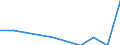 Unit of measure: Rate / Sex: Total / Age class: Total / International Statistical Classification of Diseases and Related Health Problems (ICD-10 2010): Drug dependence, toxicomania (F11-F16, F18-F19) / Geopolitical entity (reporting): Ireland